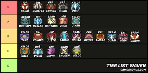 waven tier list  Changes to allow for the new Magic and Physical damage types